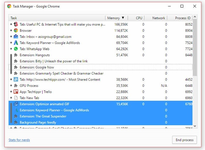 Task Manager Chrome