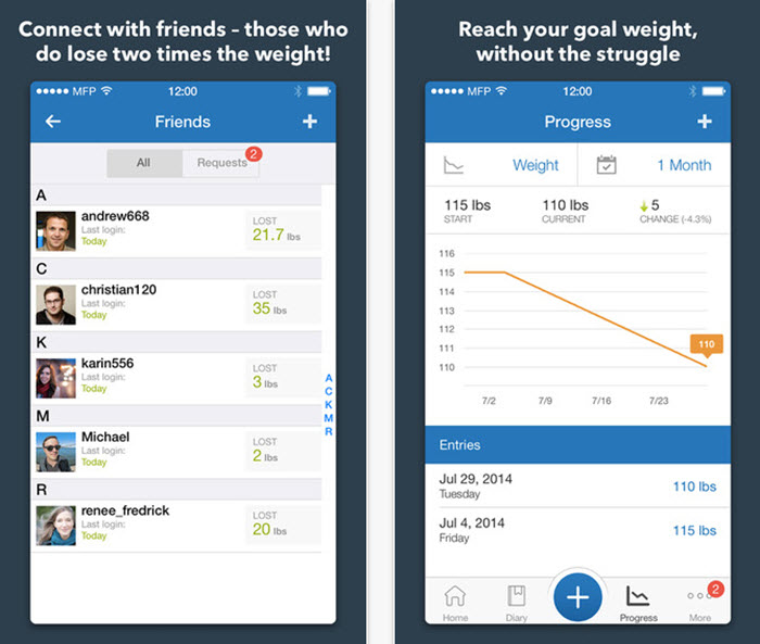 MyFitnessPal