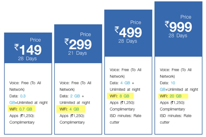 jio_plans