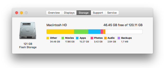 How to Clean the 'Other Files' and Save Storage Space on Macbook