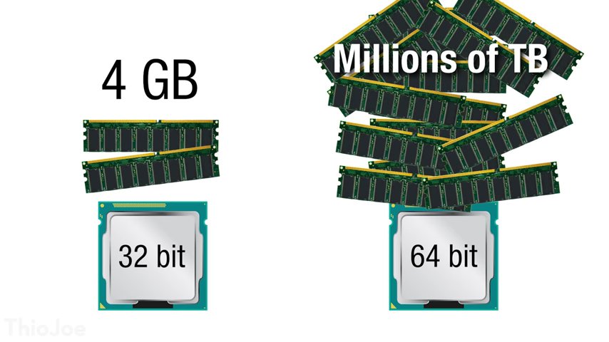 Whats The Difference Between 32 Bit Vs 64 Bit Windows System 8650