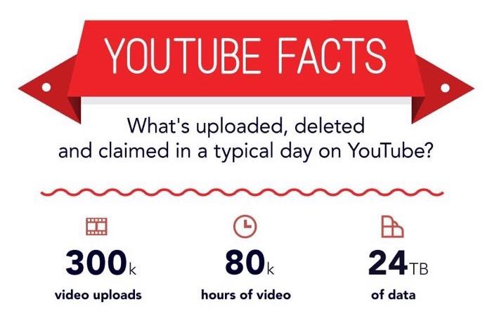 YouTube_Stats