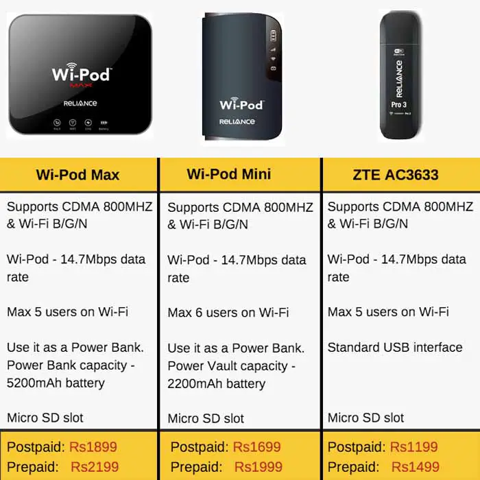 Reliance-WiFi-Pod-Plans-Chart