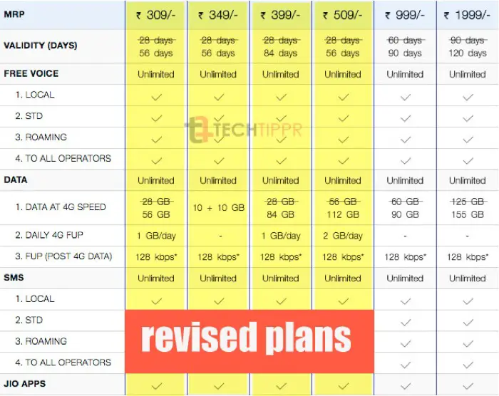 Jio New Plans_July2017