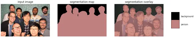 Semantic Image Segmentation Google Pixel Technology