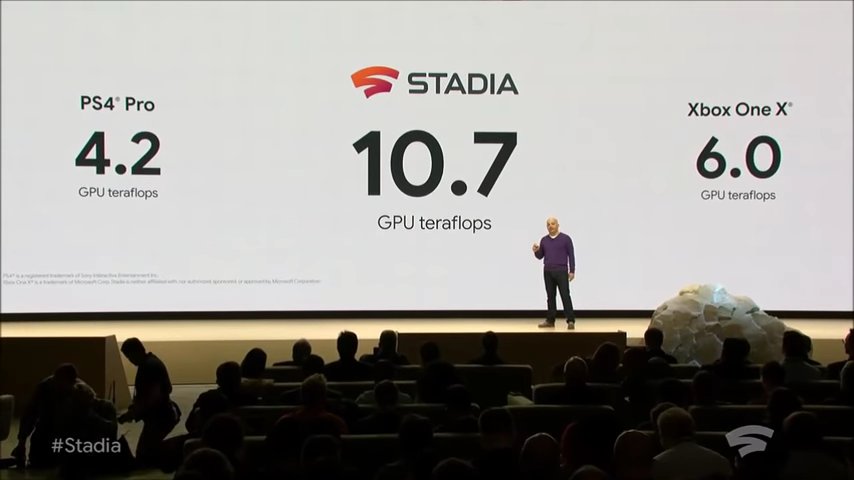 GOogle Stadia Compared with other COnsoles