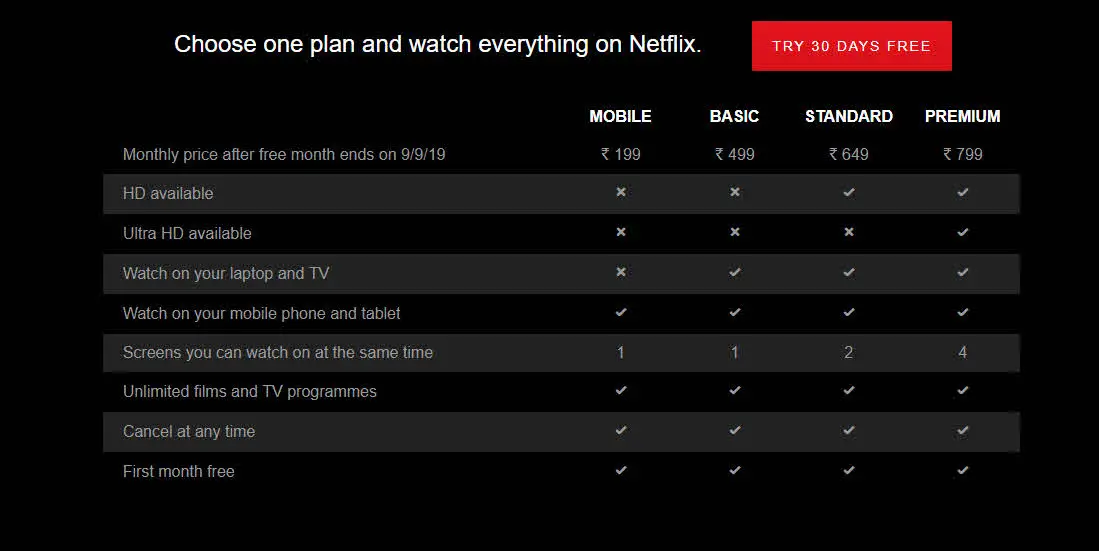 Netflix Mobile Plan