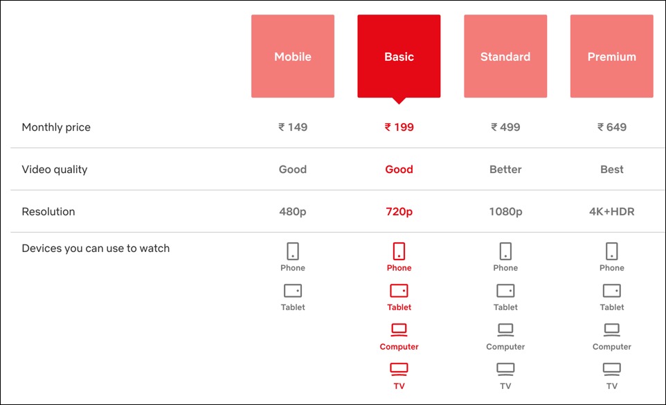 netlix mobile plans