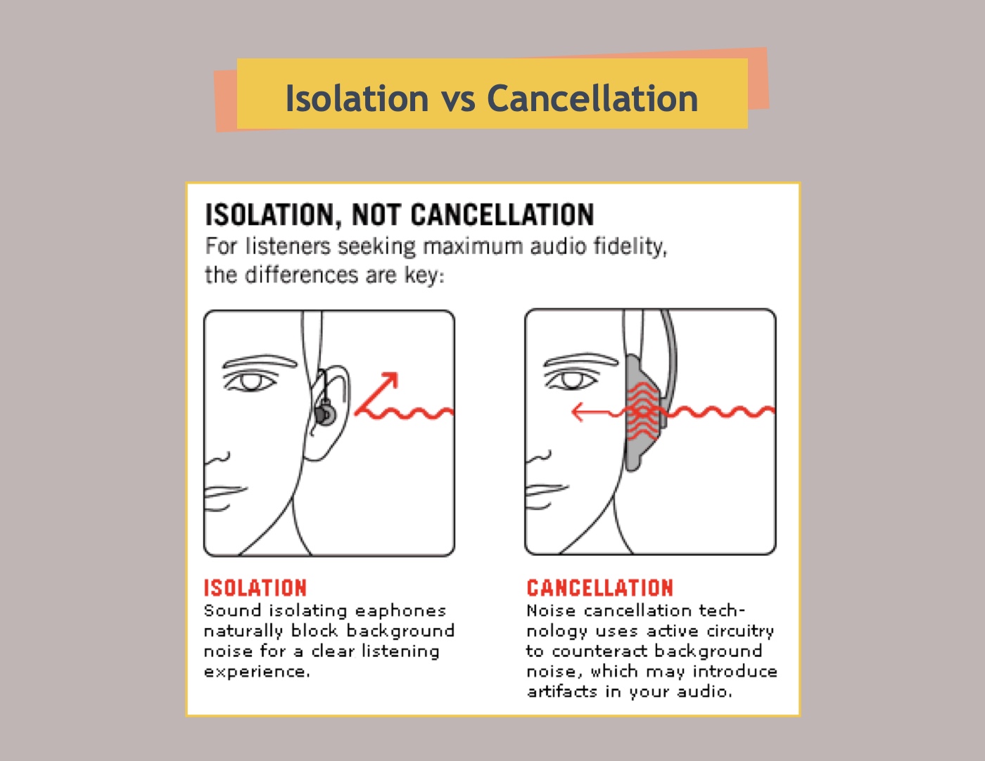 Noise Isolation vs Cancellation