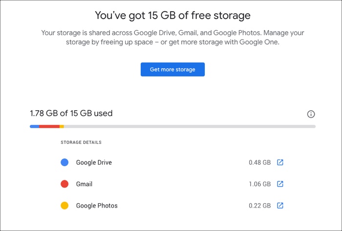 Free Storage Usage in Google