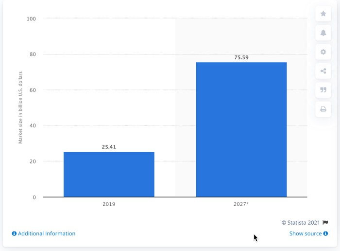 VPN Market Growth Worldwide