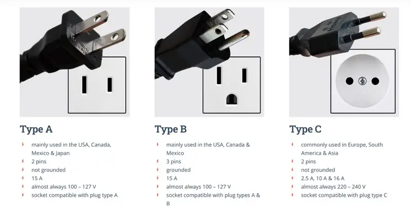 Electrical Plug Type