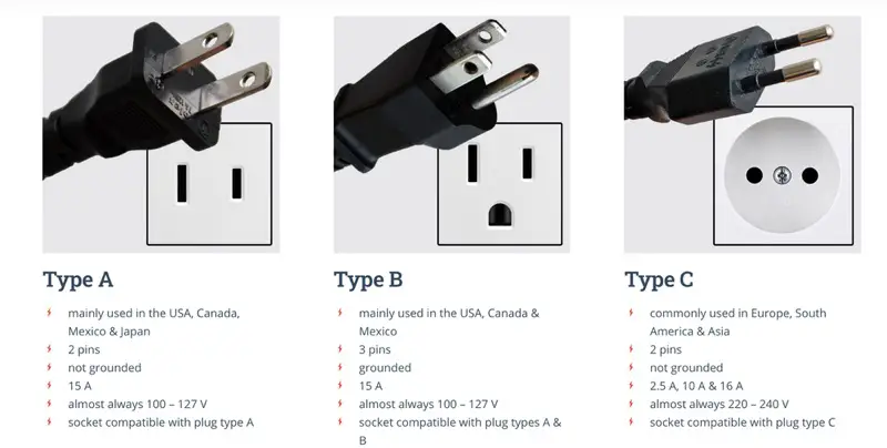 Electrical Plug Type Techtippr   Electrical Plug Type 