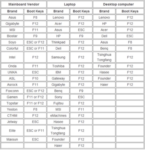 enable Boot options