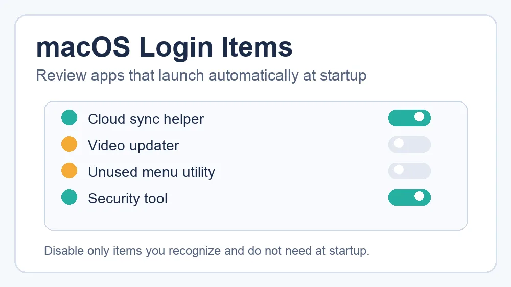 macOS Login Items diagram showing unnecessary startup apps disabled