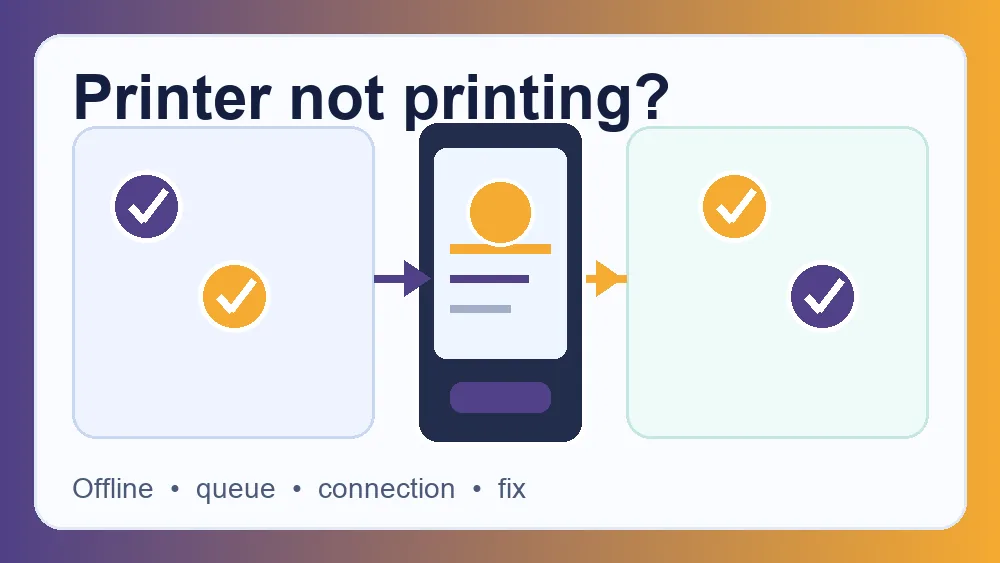 Printer troubleshooting diagram showing a stuck queue and offline printer settings